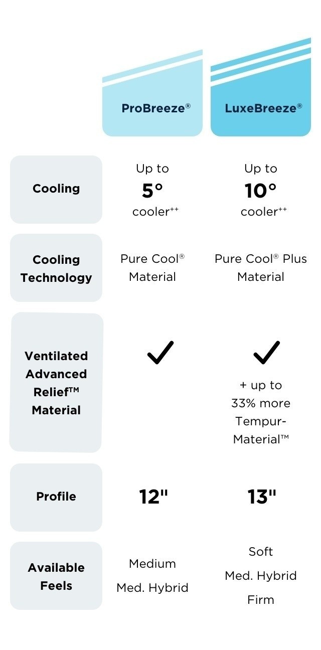 Breeze features mobile view